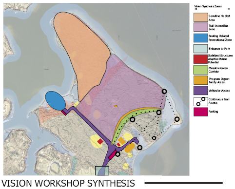 Visionary Workshop Synthesis